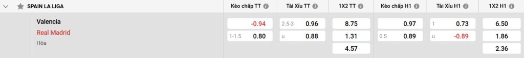 Real Madrid - Đối thủ đáng gờm