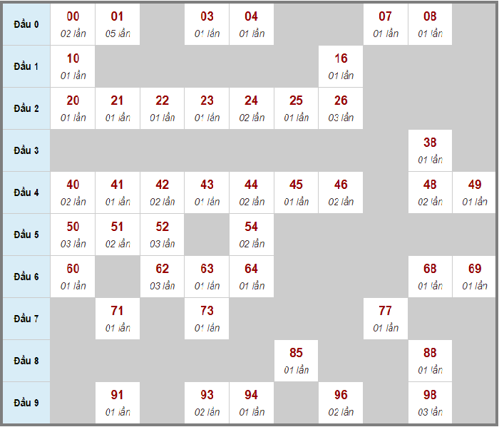 Cầu lô tô và Loto xiên